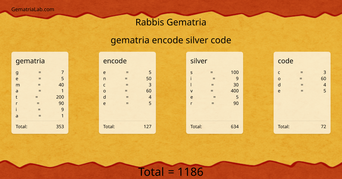 gematria encode silver code in rabbis Gematria
